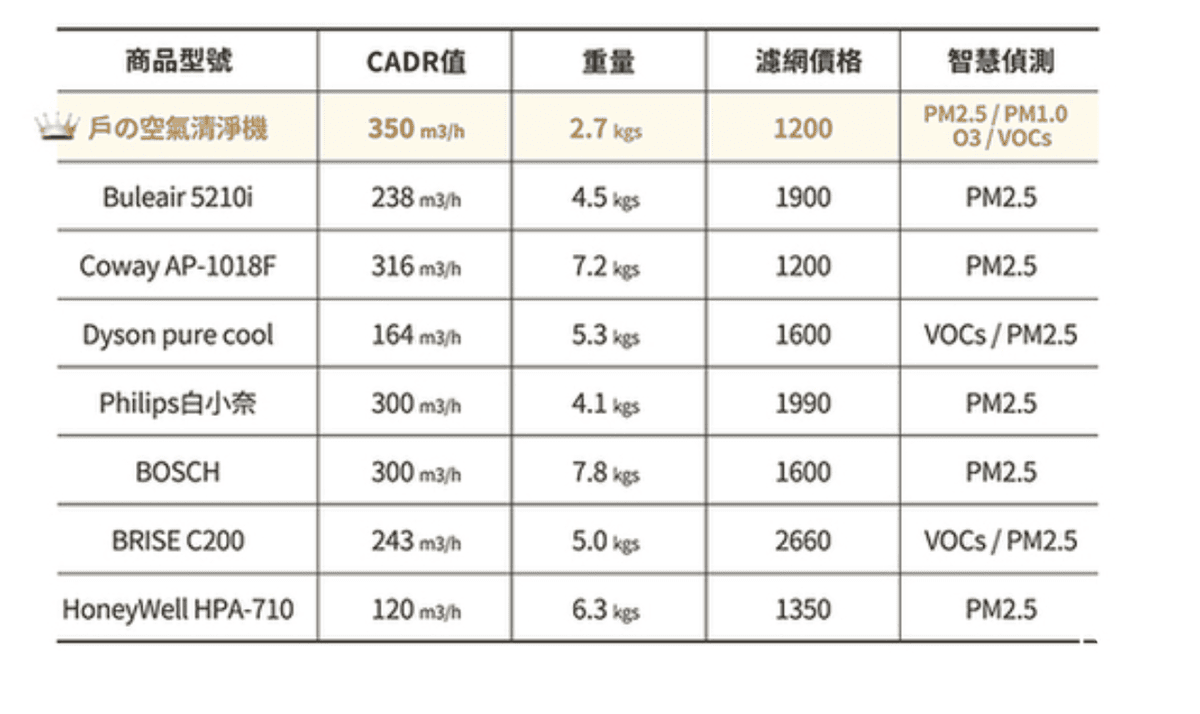 HOOOD AI 完美防護型空氣清淨機2.png HOOOD AI 完美防護型空氣清淨機2.png