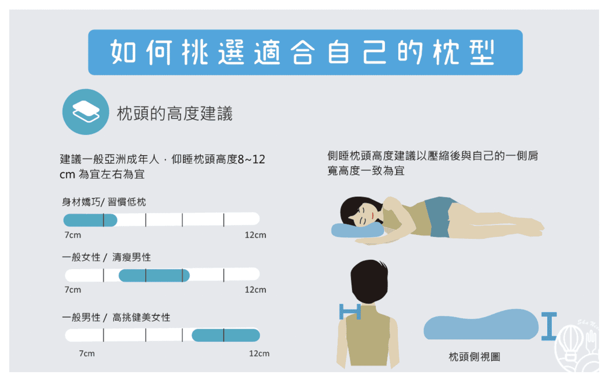 o’rest 側睡紓壓記憶枕2.png o’rest 側睡紓壓記憶枕2.png