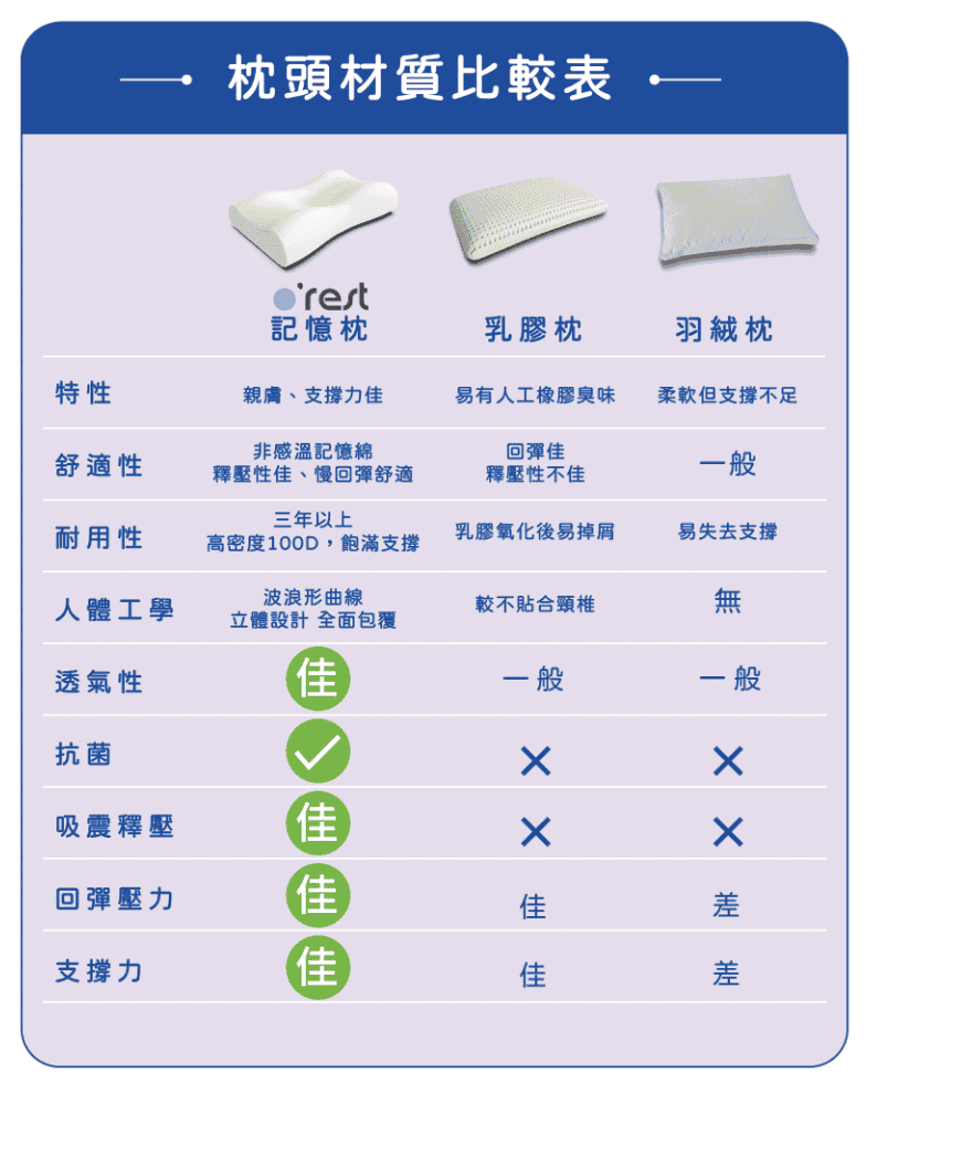 o’rest 側睡紓壓記憶枕1.png o’rest 側睡紓壓記憶枕1.png