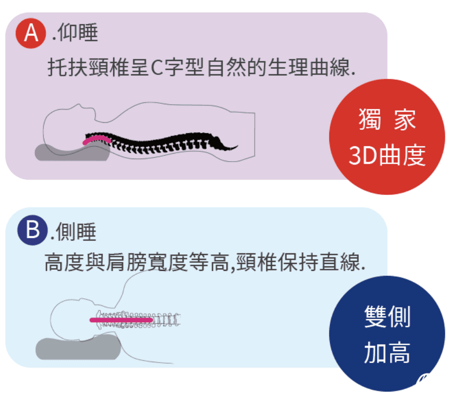 o’rest 側睡紓壓記憶枕5.png o’rest 側睡紓壓記憶枕5.png