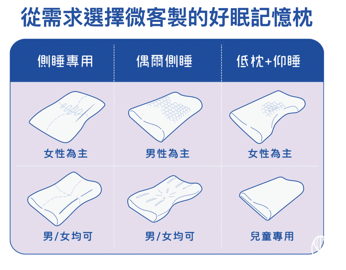 o’rest 側睡紓壓記憶枕3.png o’rest 側睡紓壓記憶枕3.png