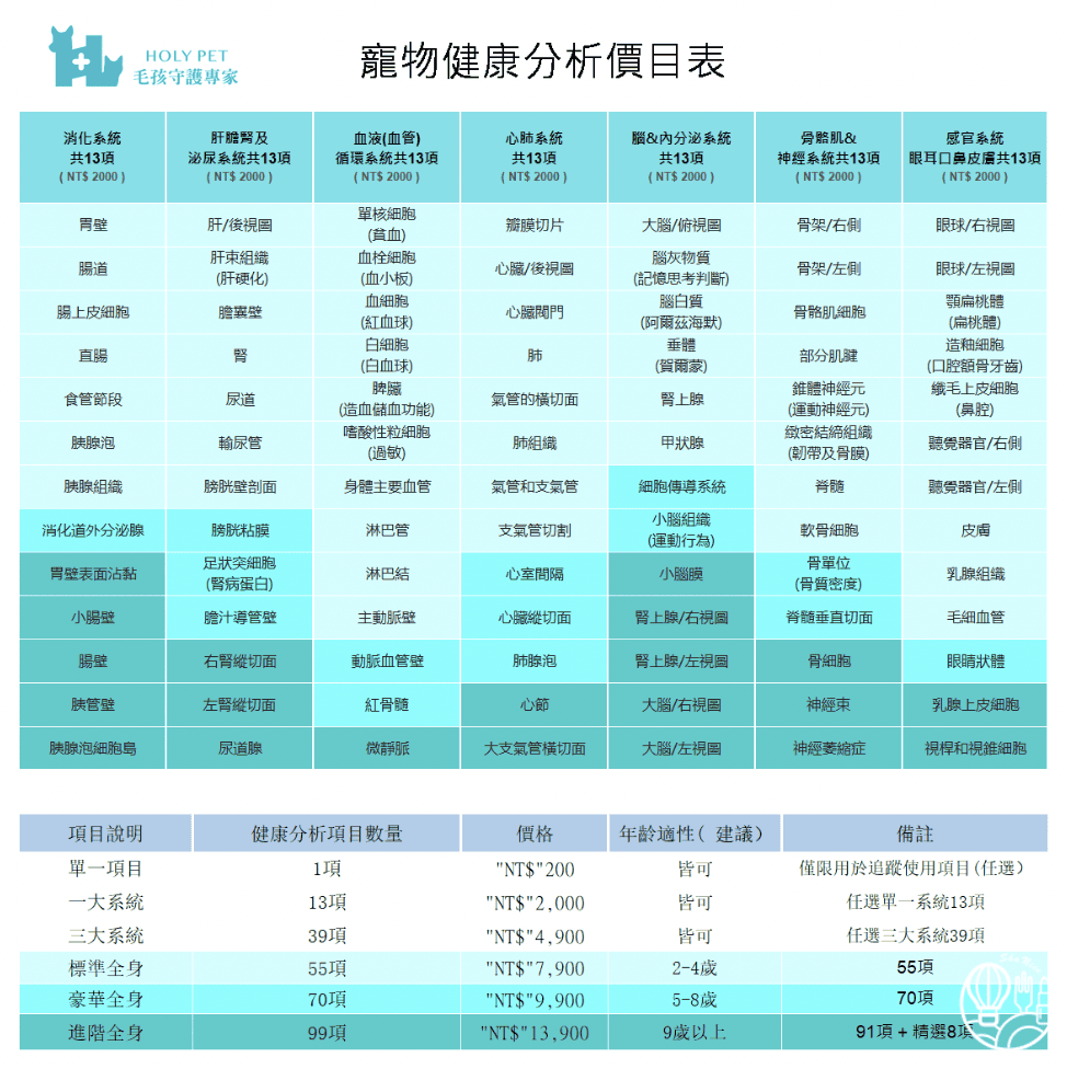 【Holypet 毛孩守護專家】預防勝於治療 毛孩兒爸媽們愛 【Holypet 毛孩守護專家】預防勝於治療 毛孩兒爸媽們愛