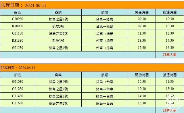 【2024綠島行程｜三天兩夜懶人包】上山下海吃住小酌就看這一
